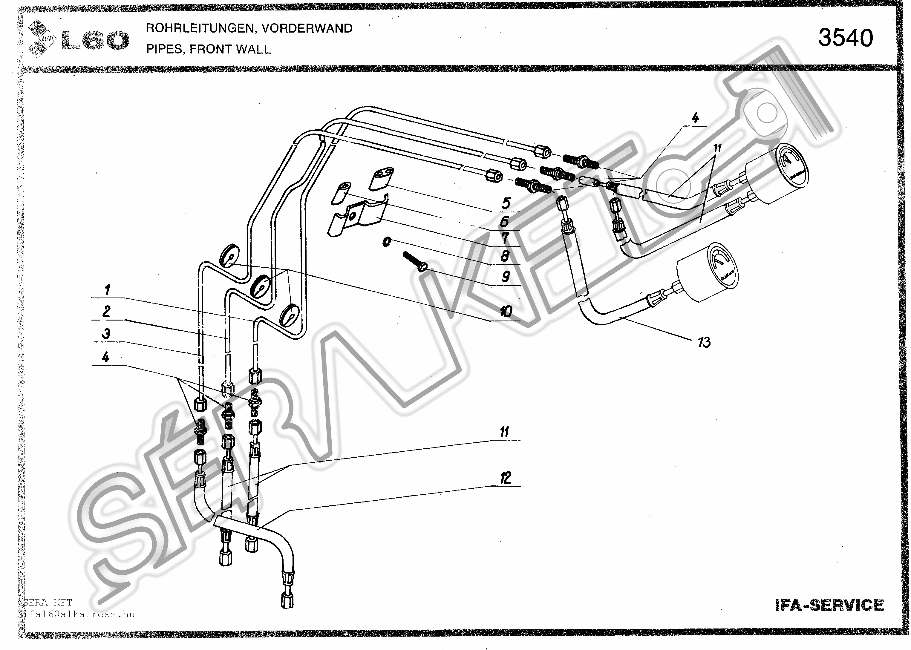 Pipes to dashboard